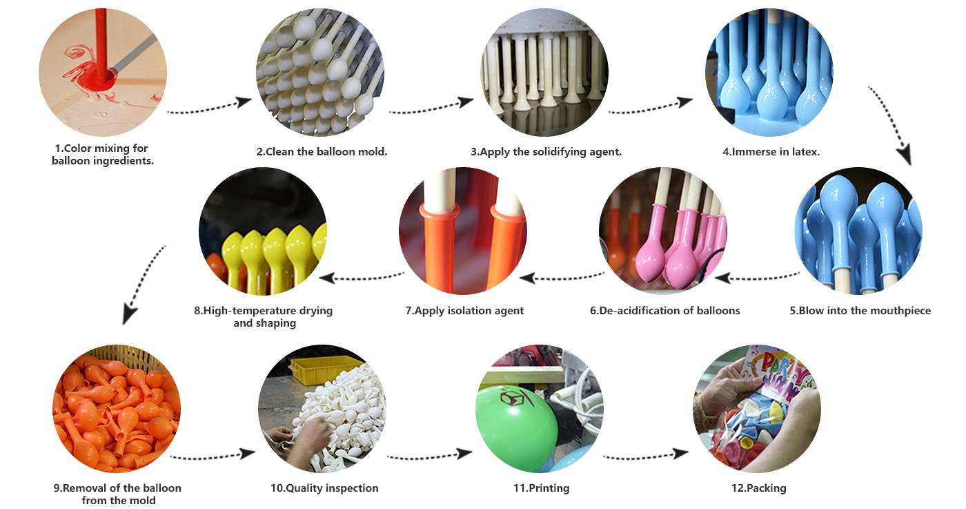 Bong bóng cao su được làm như thế nào?