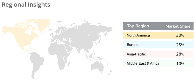 Market share of the party balloon area